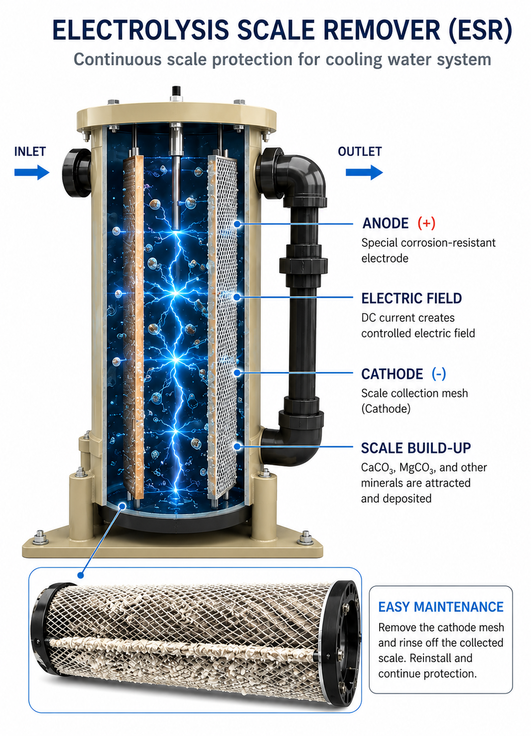 Electrolysis Scale Remover
